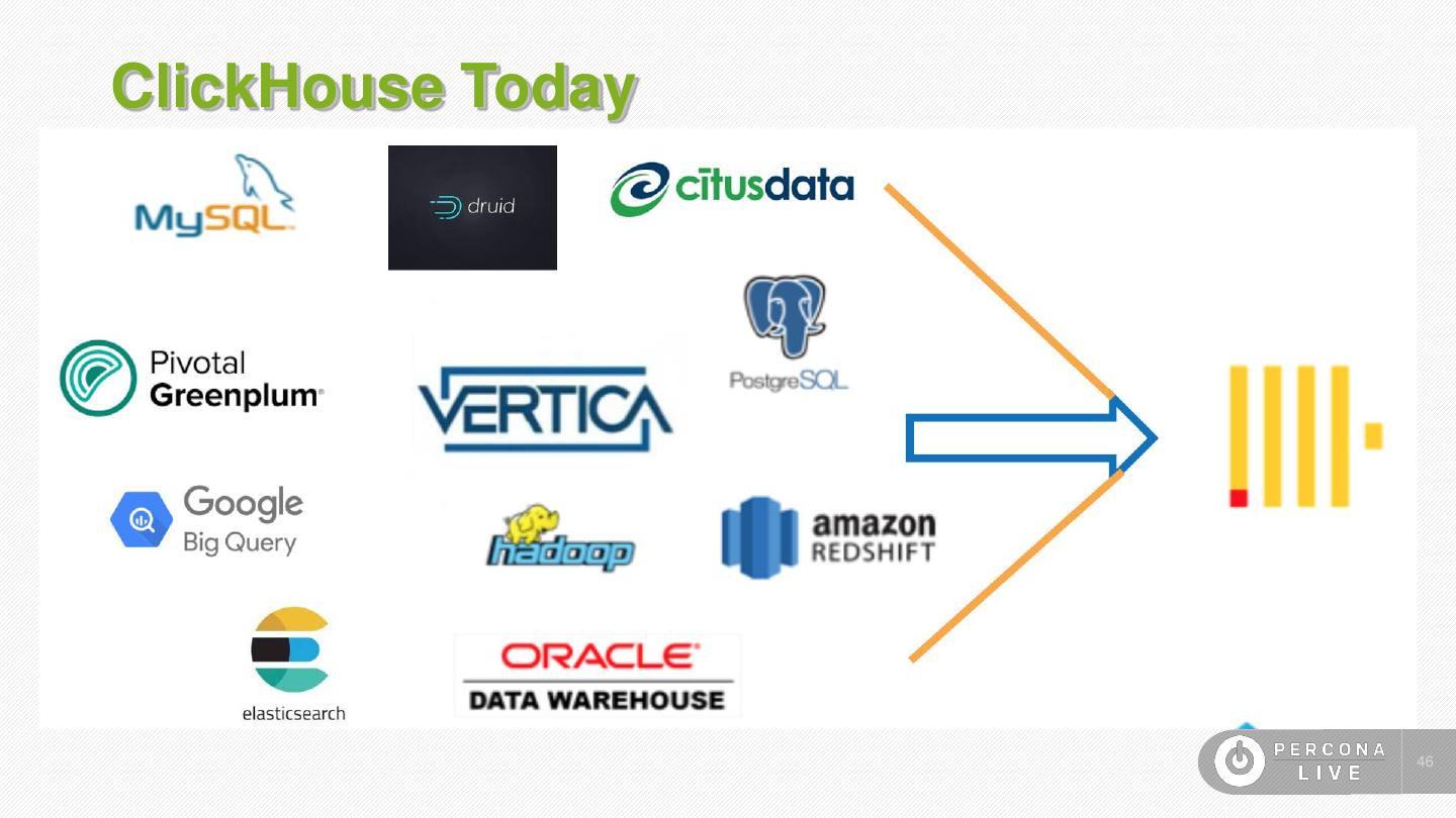 Clickhouse 2018 how to stop waiting for your queries to complete
