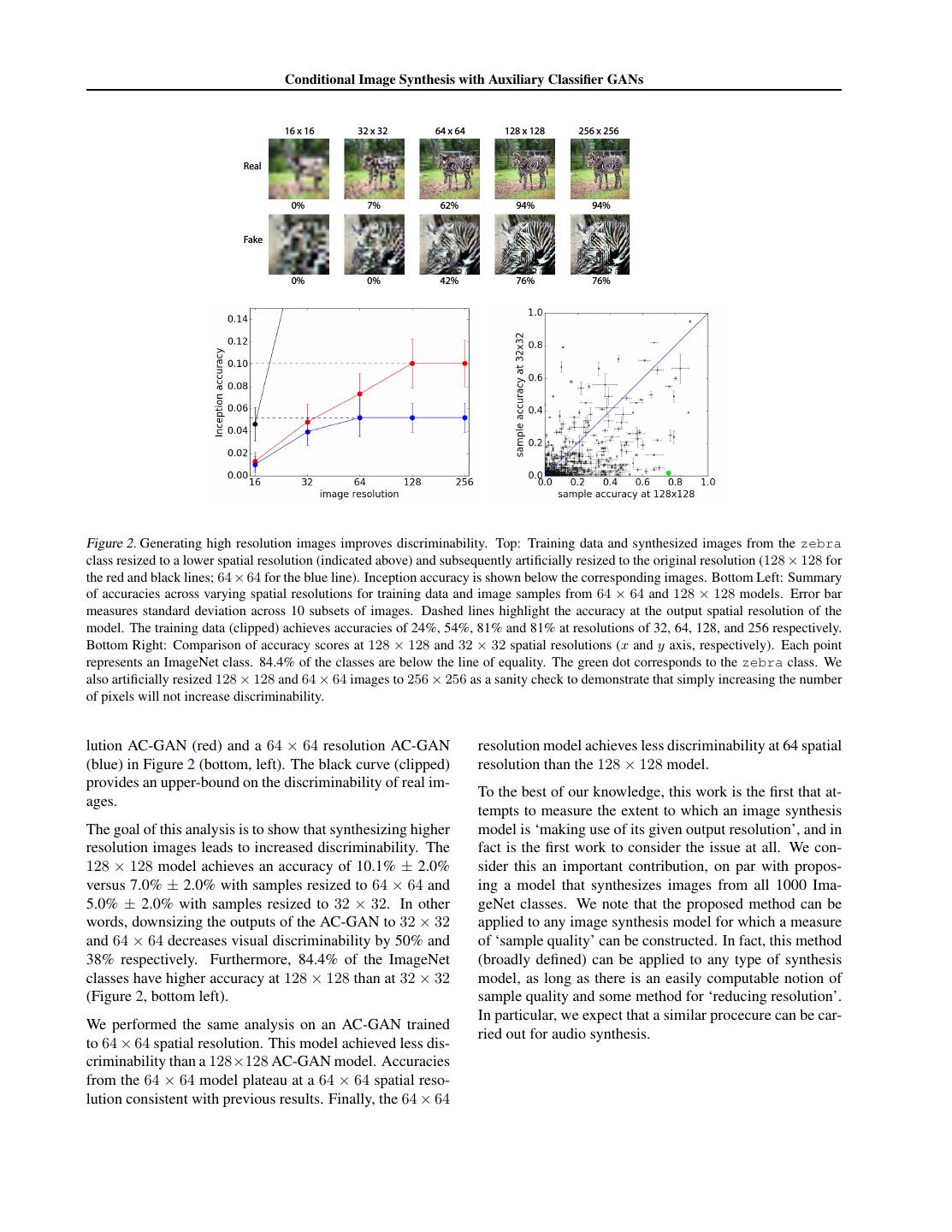 Conditional Image Synthesis with Auxiliary Classifier GANs
