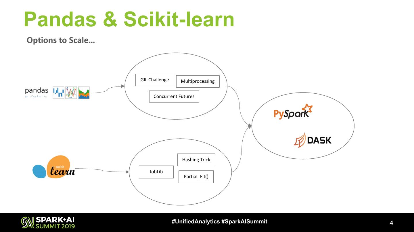 DASK and Apache Spark