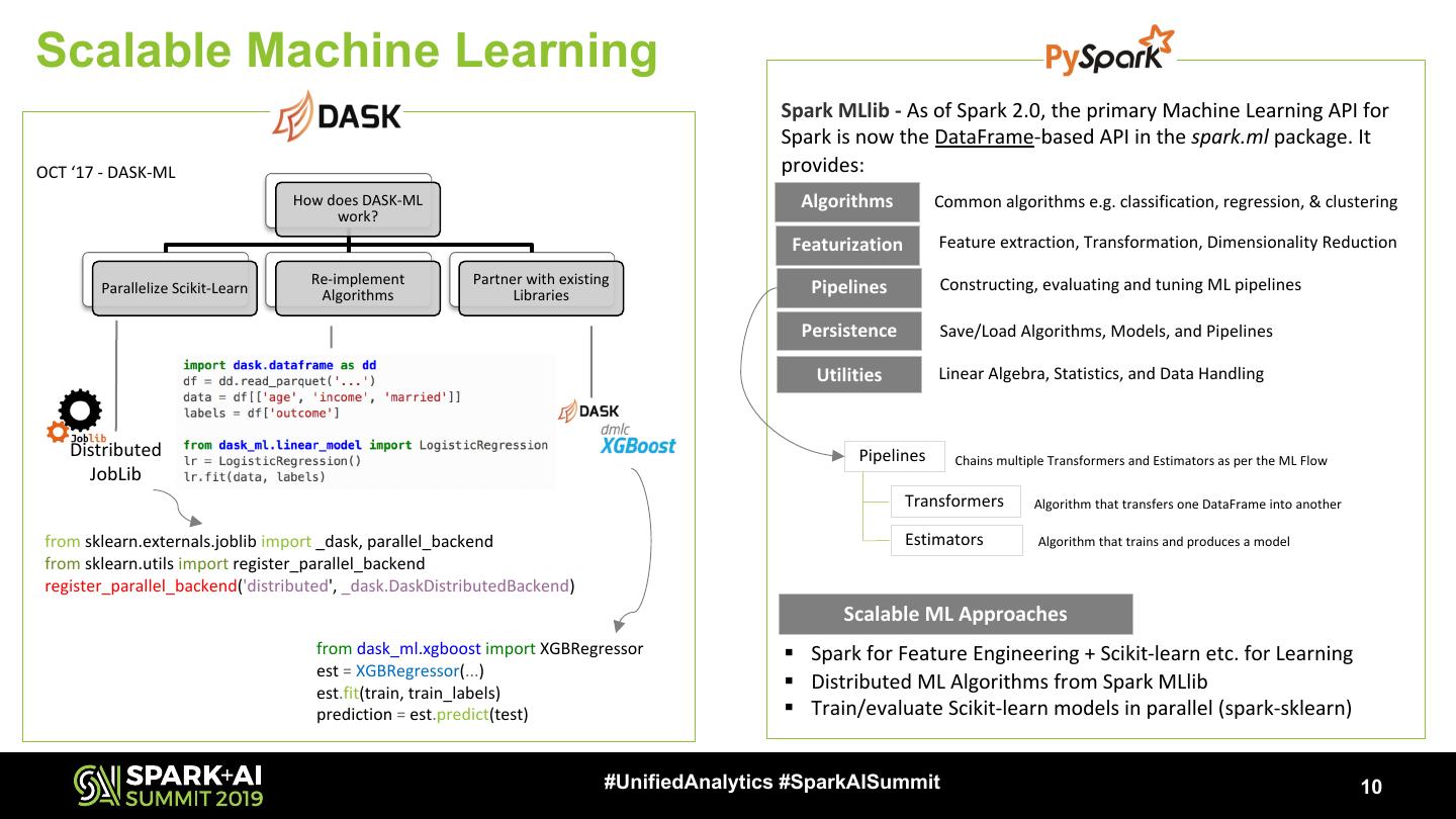 DASK and Apache Spark