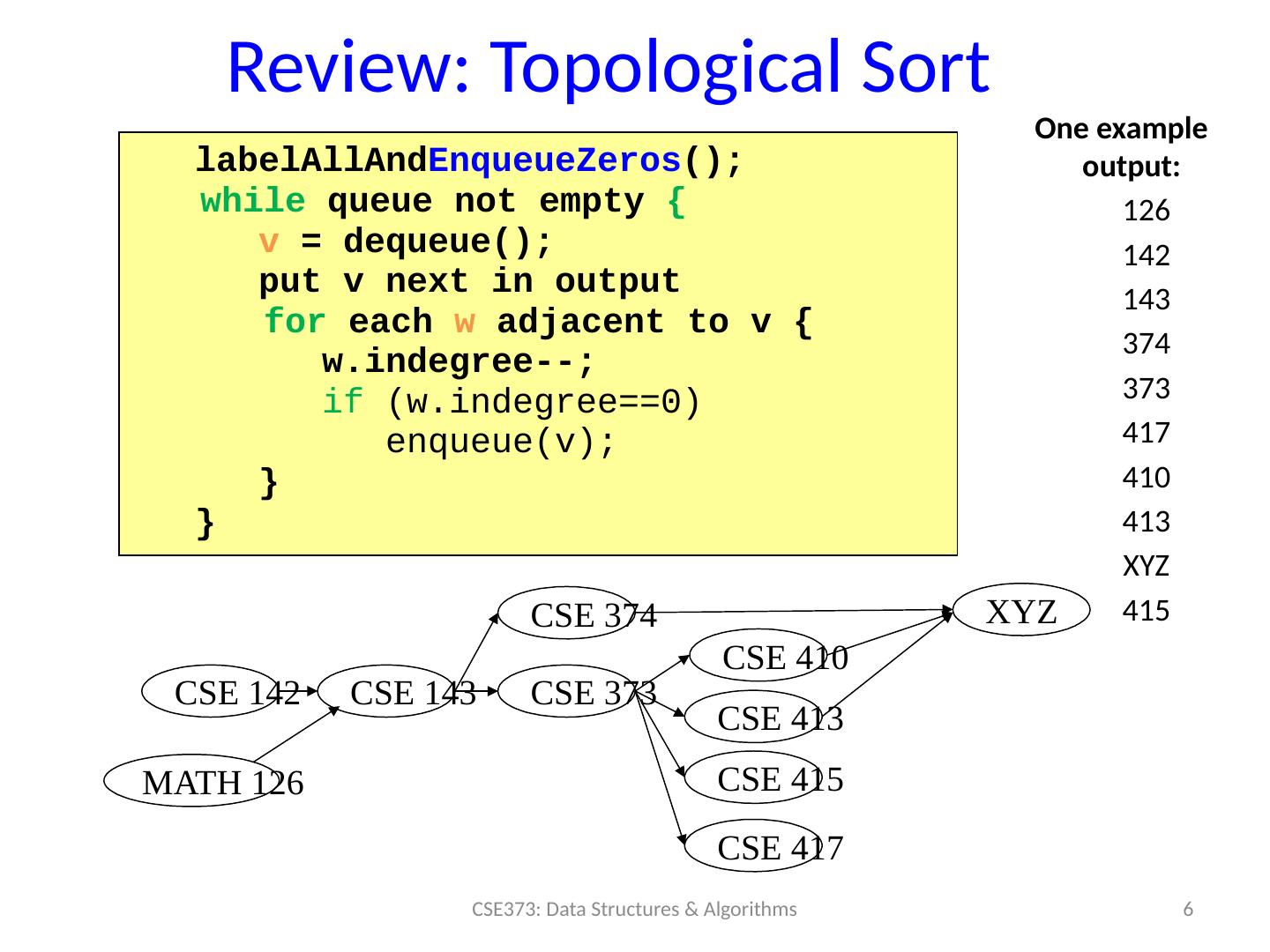 Dijkstra's Algorithm