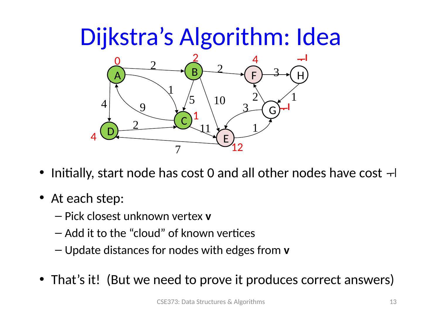 Dijkstra's Algorithm