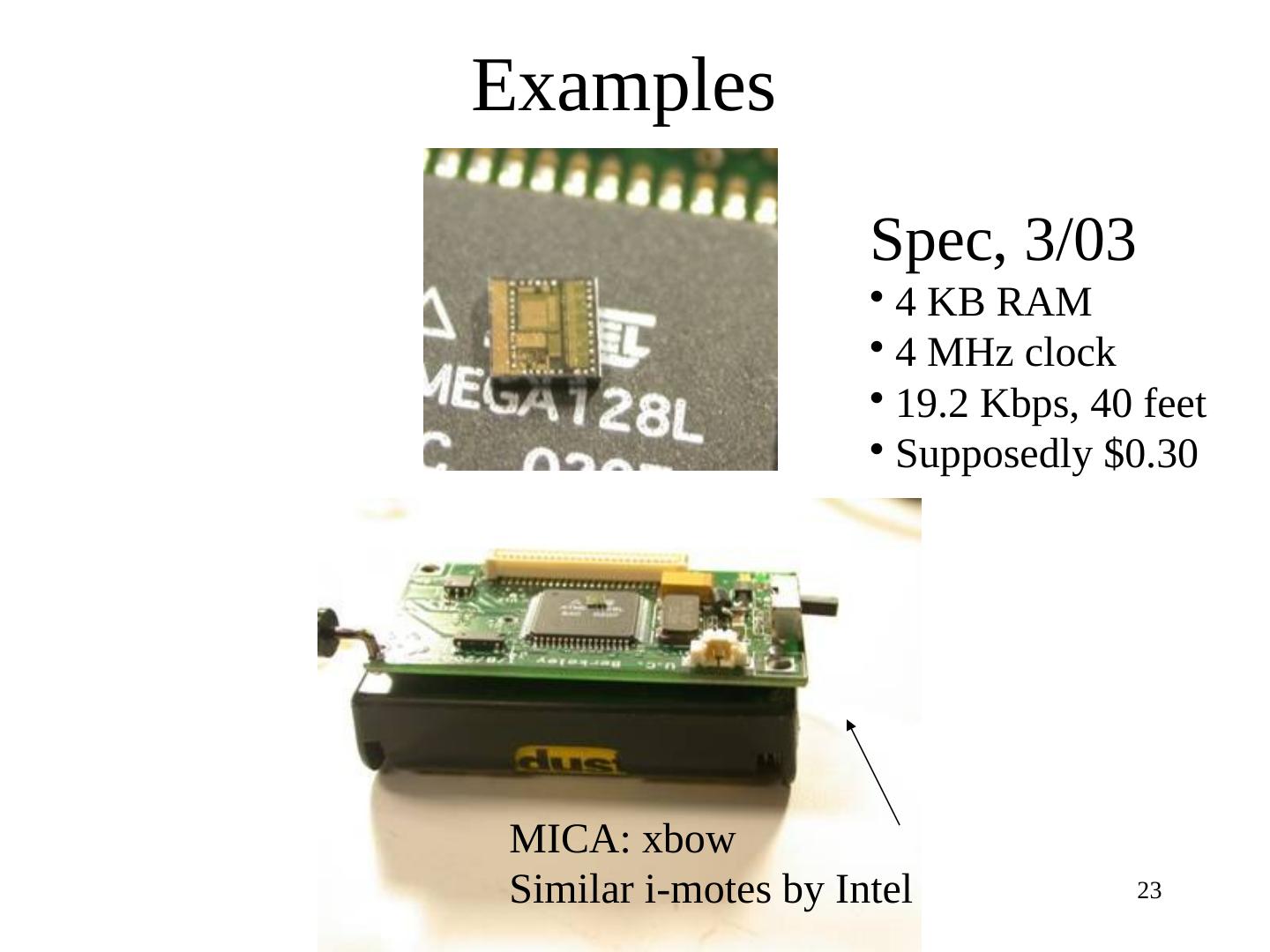 Distributed Algorithms Fundamentals + Introduction