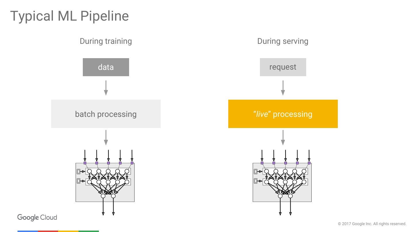 Apache Flink + Apache Beam Expanding the horizons of Big Data