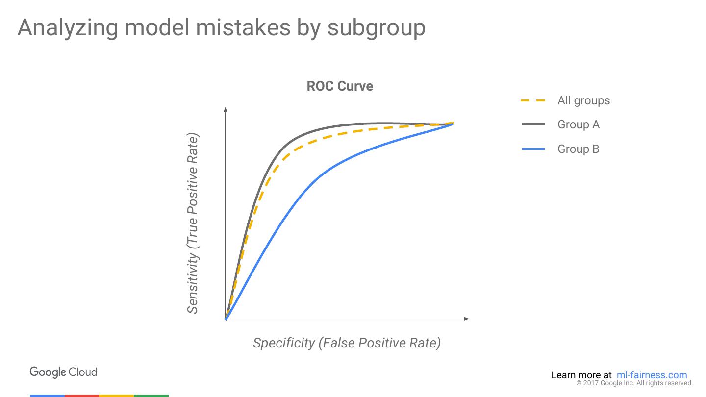 Apache Flink + Apache Beam Expanding the horizons of Big Data