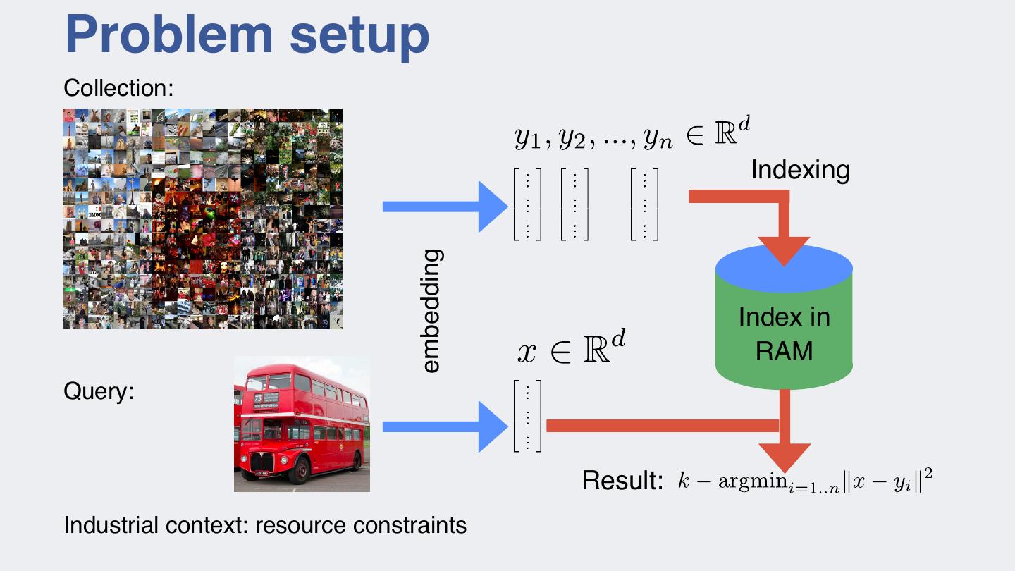 Milvus Community Conf 2020_Facebook AI ResearchAn Introduction to Faiss