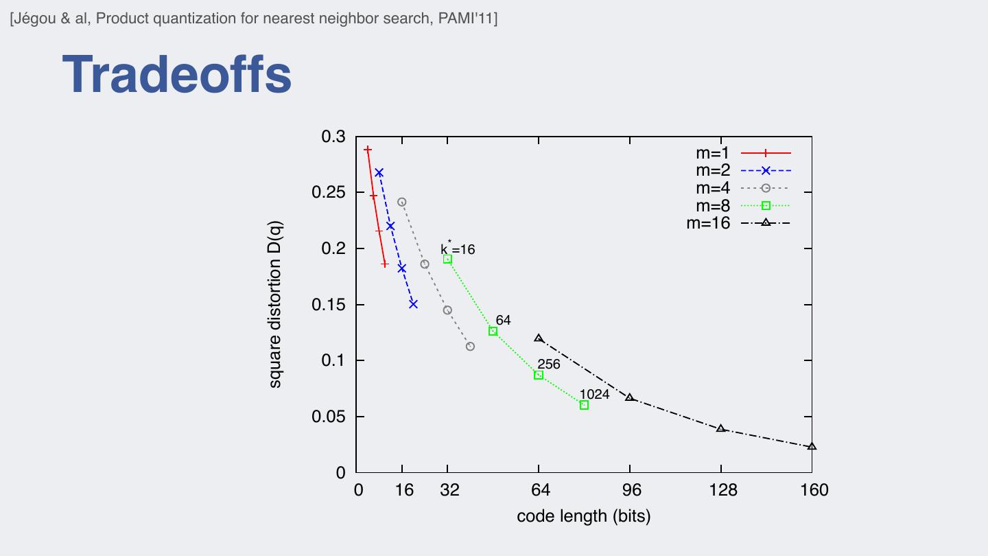 Milvus Community Conf 2020_Facebook AI ResearchAn Introduction to Faiss