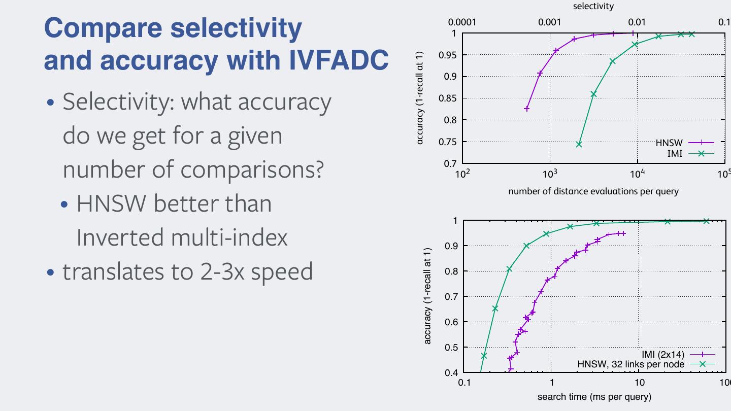 Milvus Community Conf 2020_Facebook AI ResearchAn Introduction to Faiss
