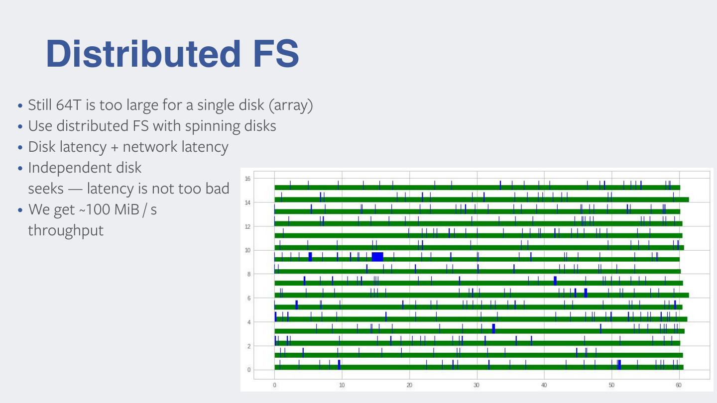 Milvus Community Conf 2020_Facebook AI ResearchAn Introduction to Faiss