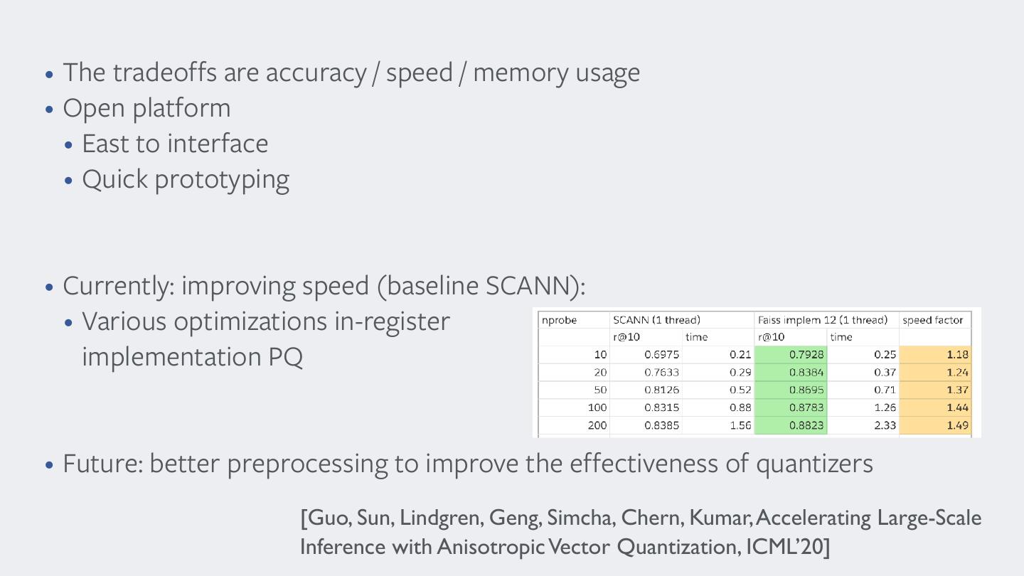Milvus Community Conf 2020_Facebook AI ResearchAn Introduction to Faiss