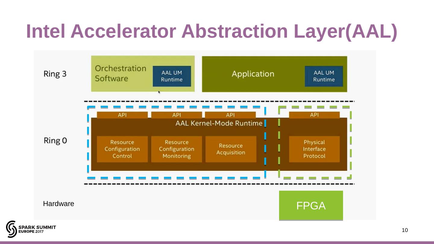 FPGA-BASED ACCELERATION ARCHITEC