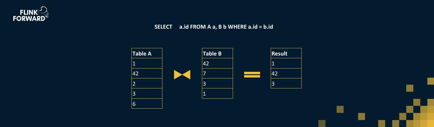Flink Streaming SQL 2018 Part I