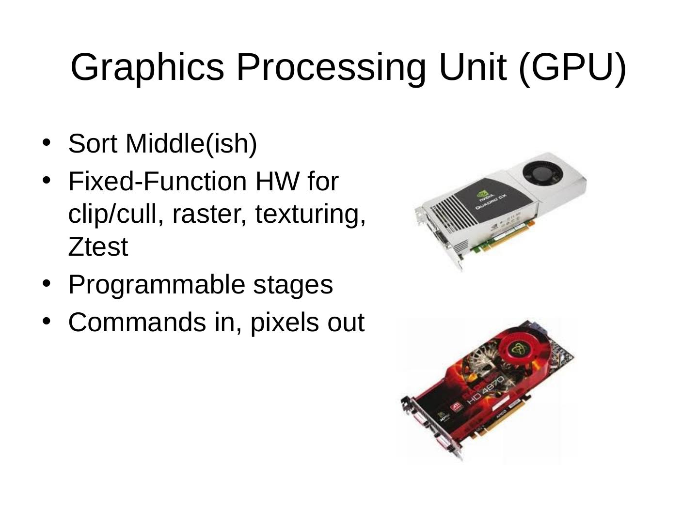 Graphics Hardware