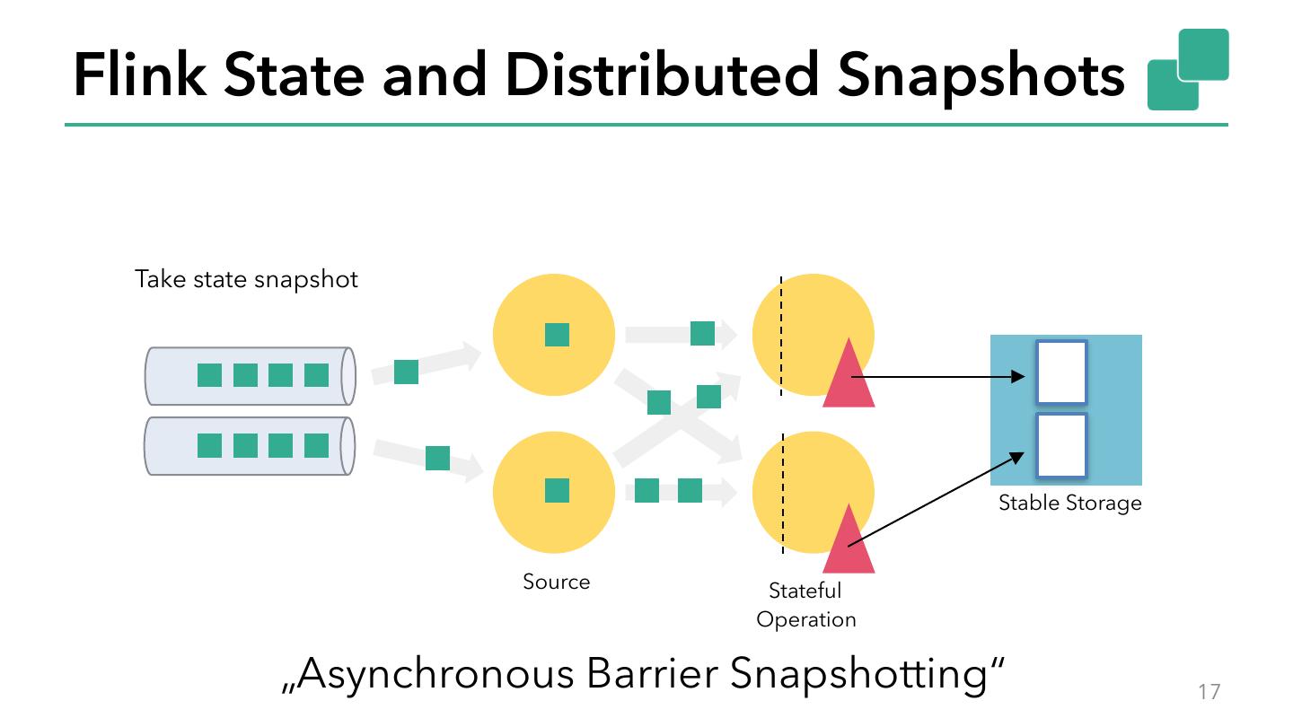 How to build a modern stream processor