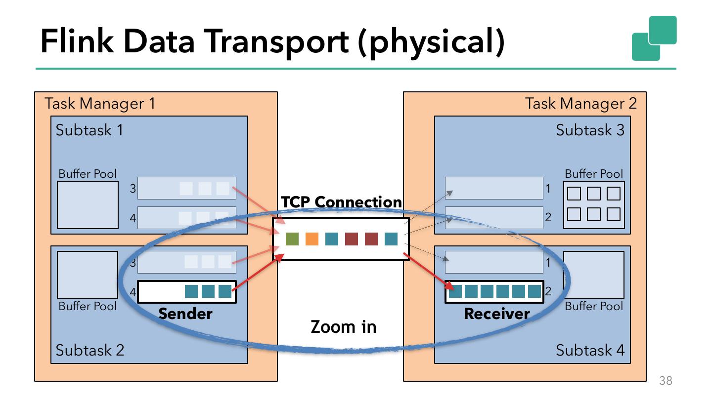 How to build a modern stream processor