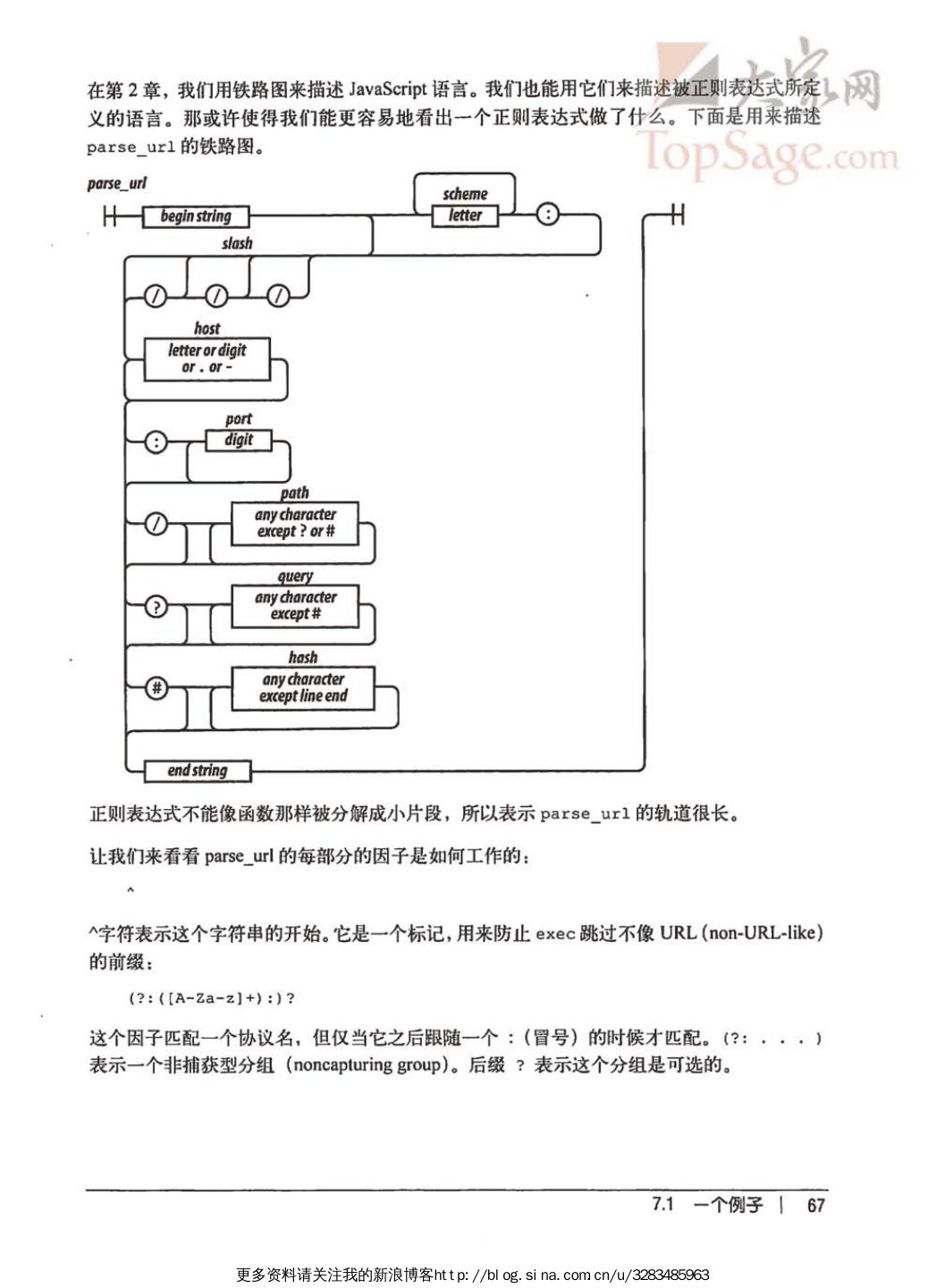 JavaScript语言精粹