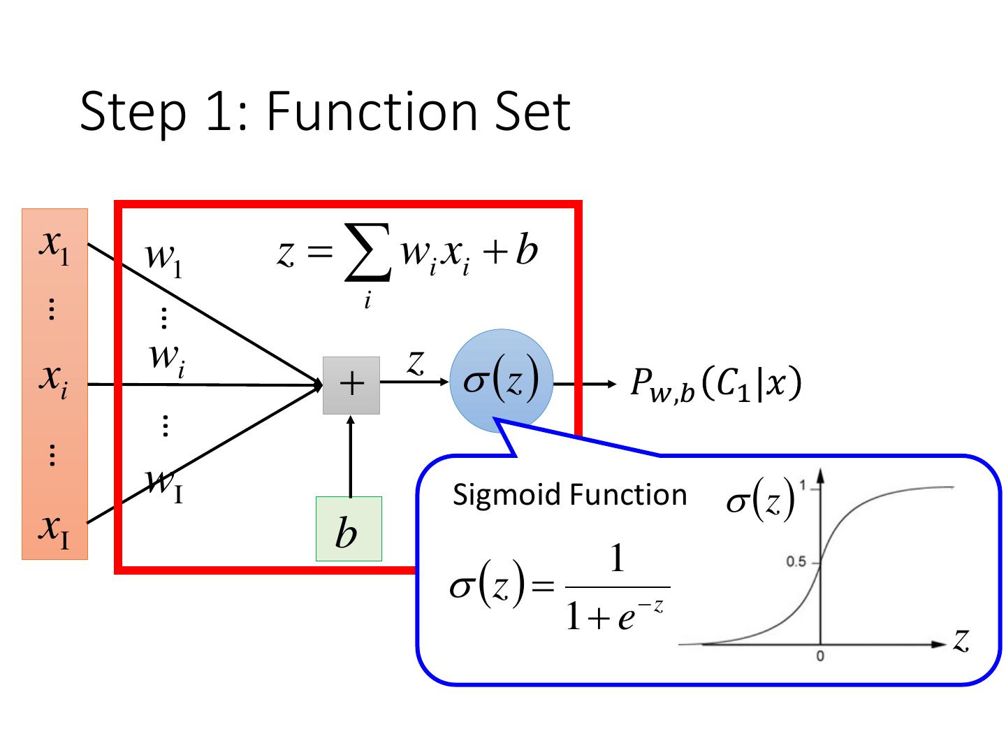 Logistic Regression