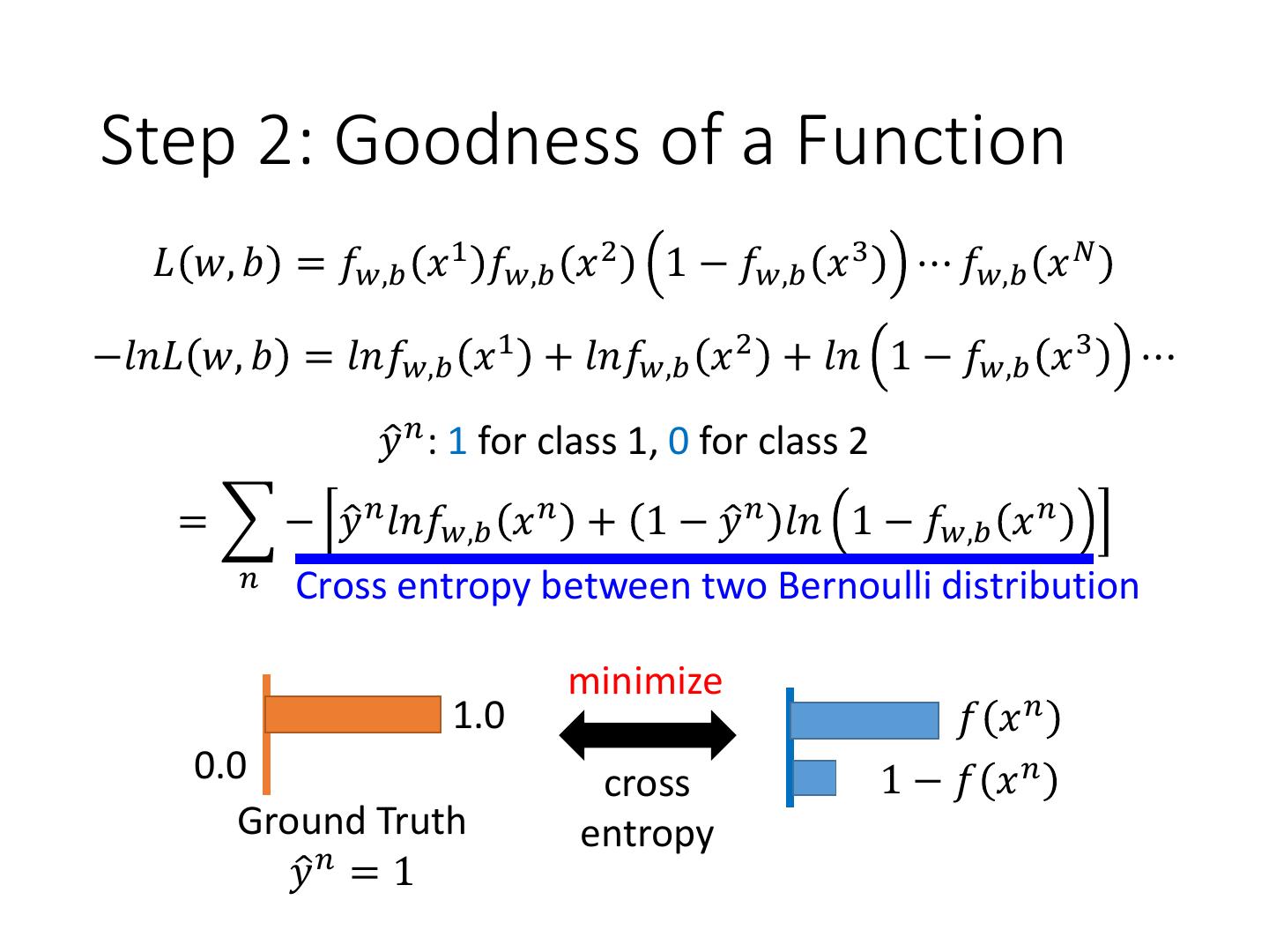 Logistic Regression