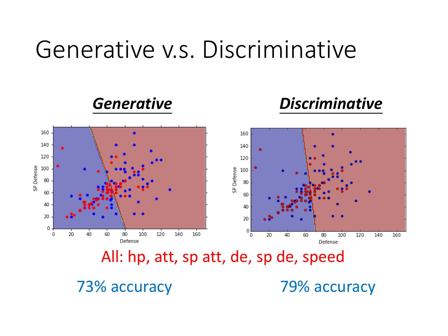 Logistic Regression