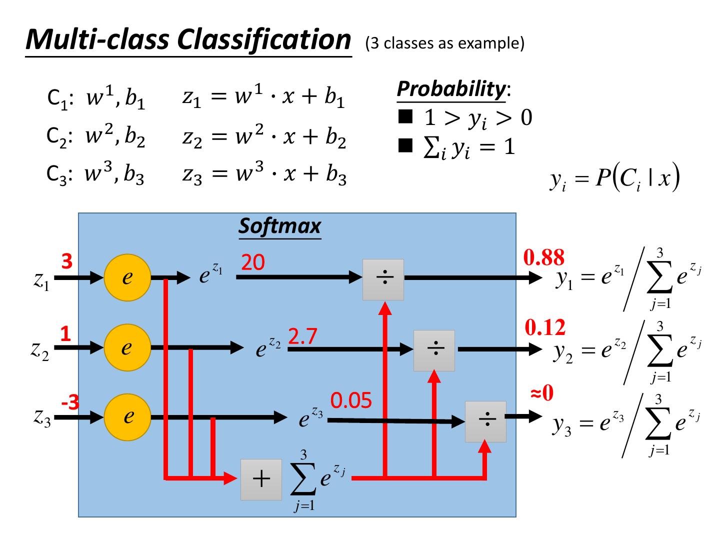 Logistic Regression