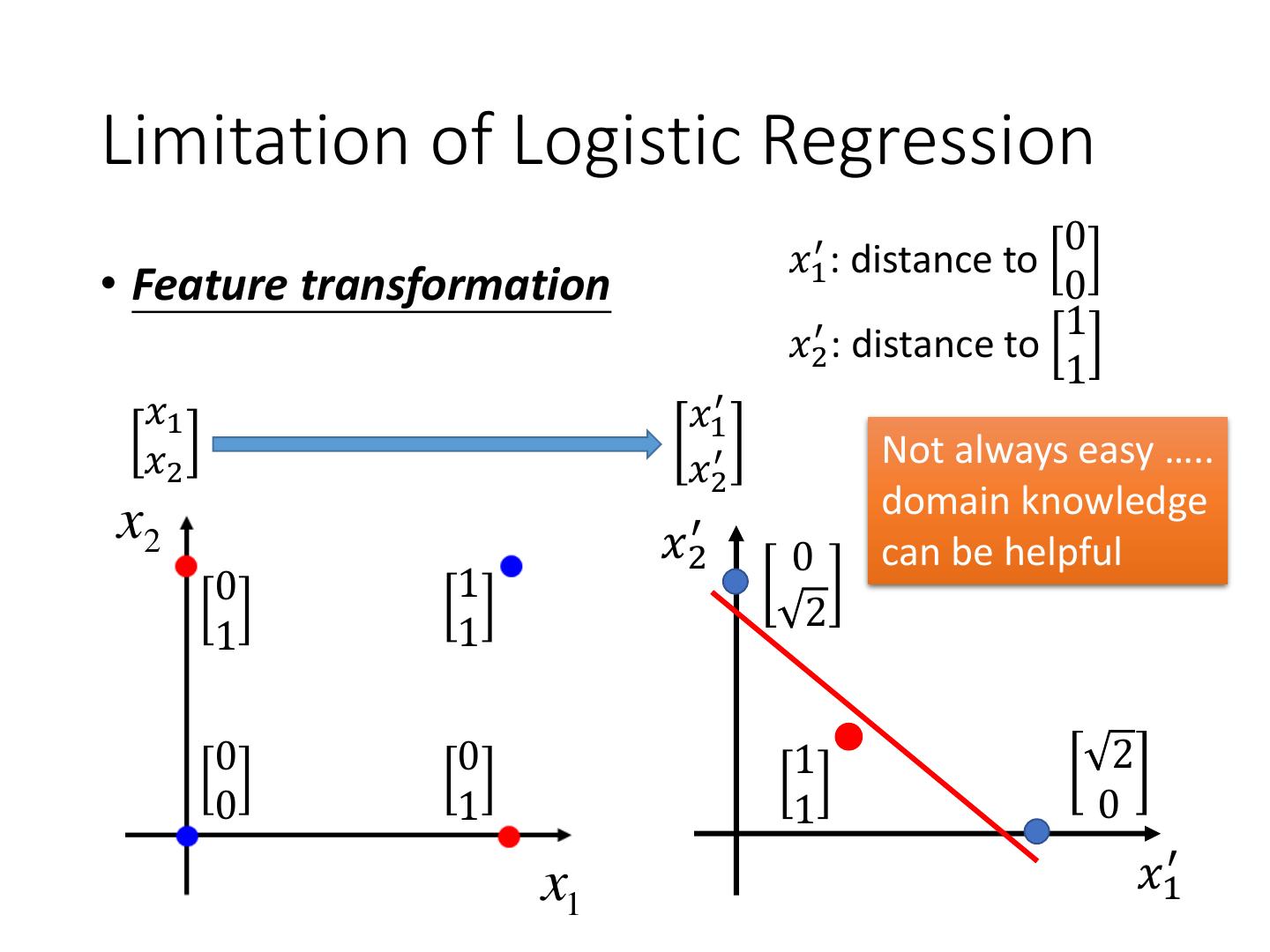 Logistic Regression