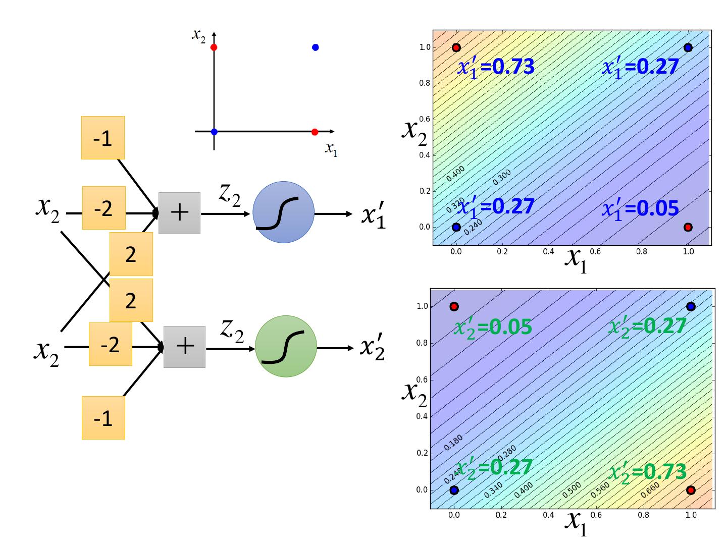 Logistic Regression