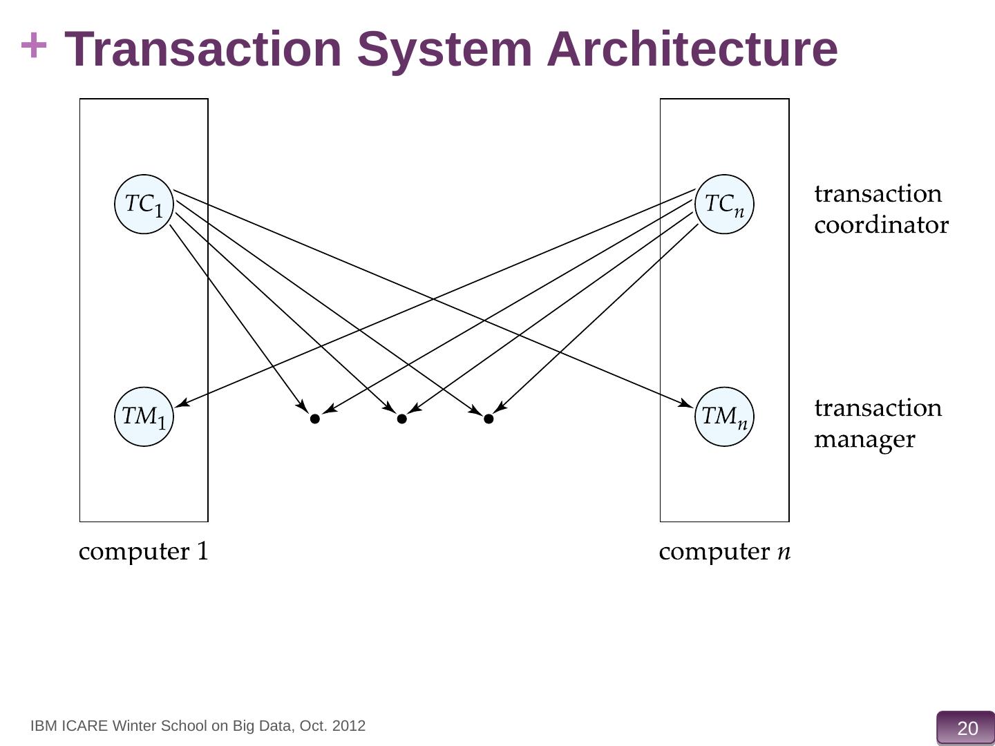 Massively Parallel Data Storage System