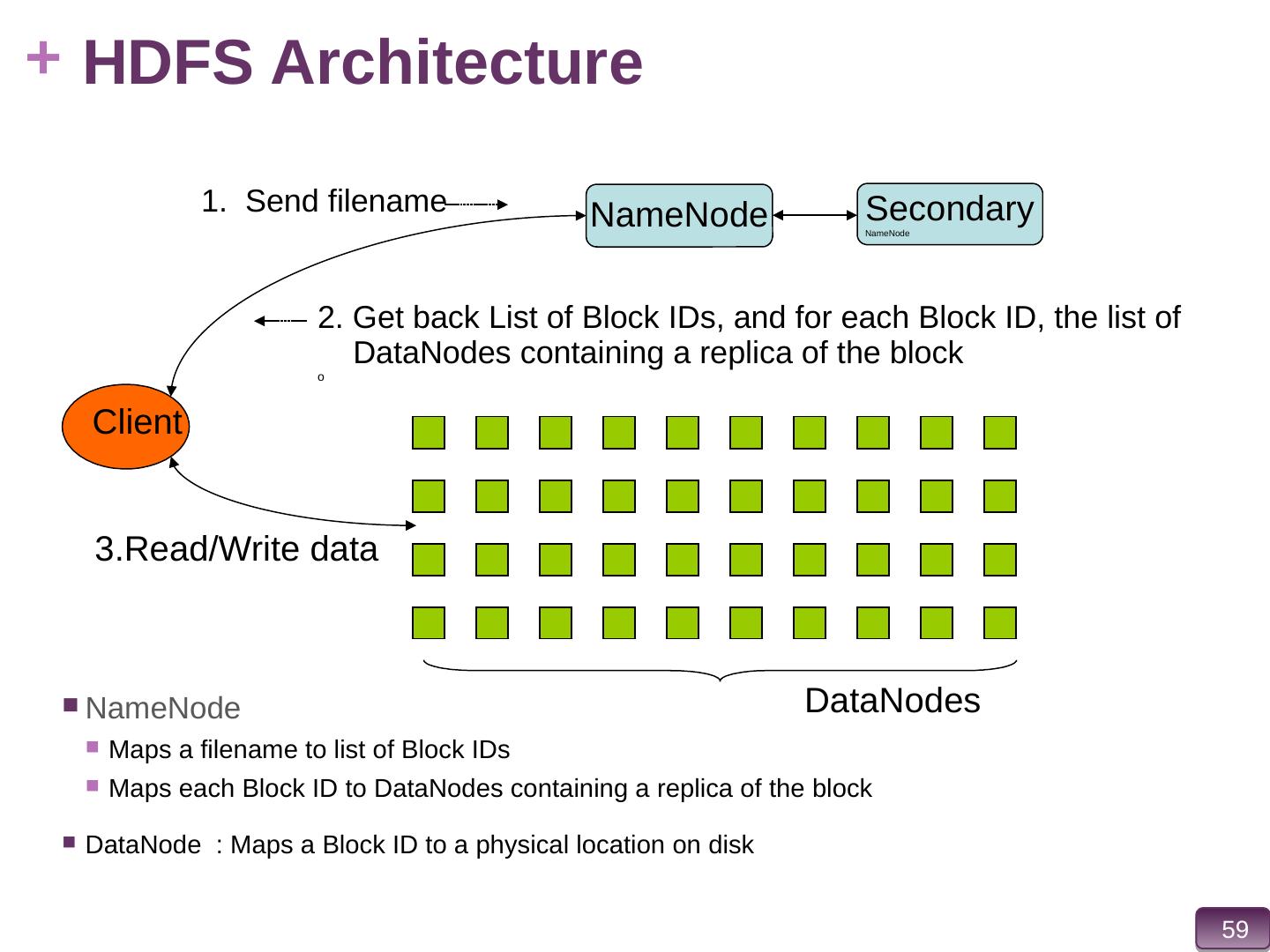 Massively Parallel Data Storage System