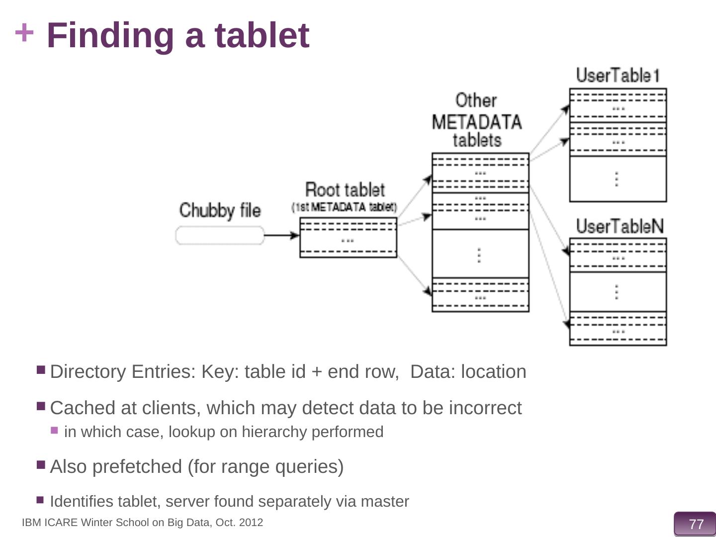 Massively Parallel Data Storage System