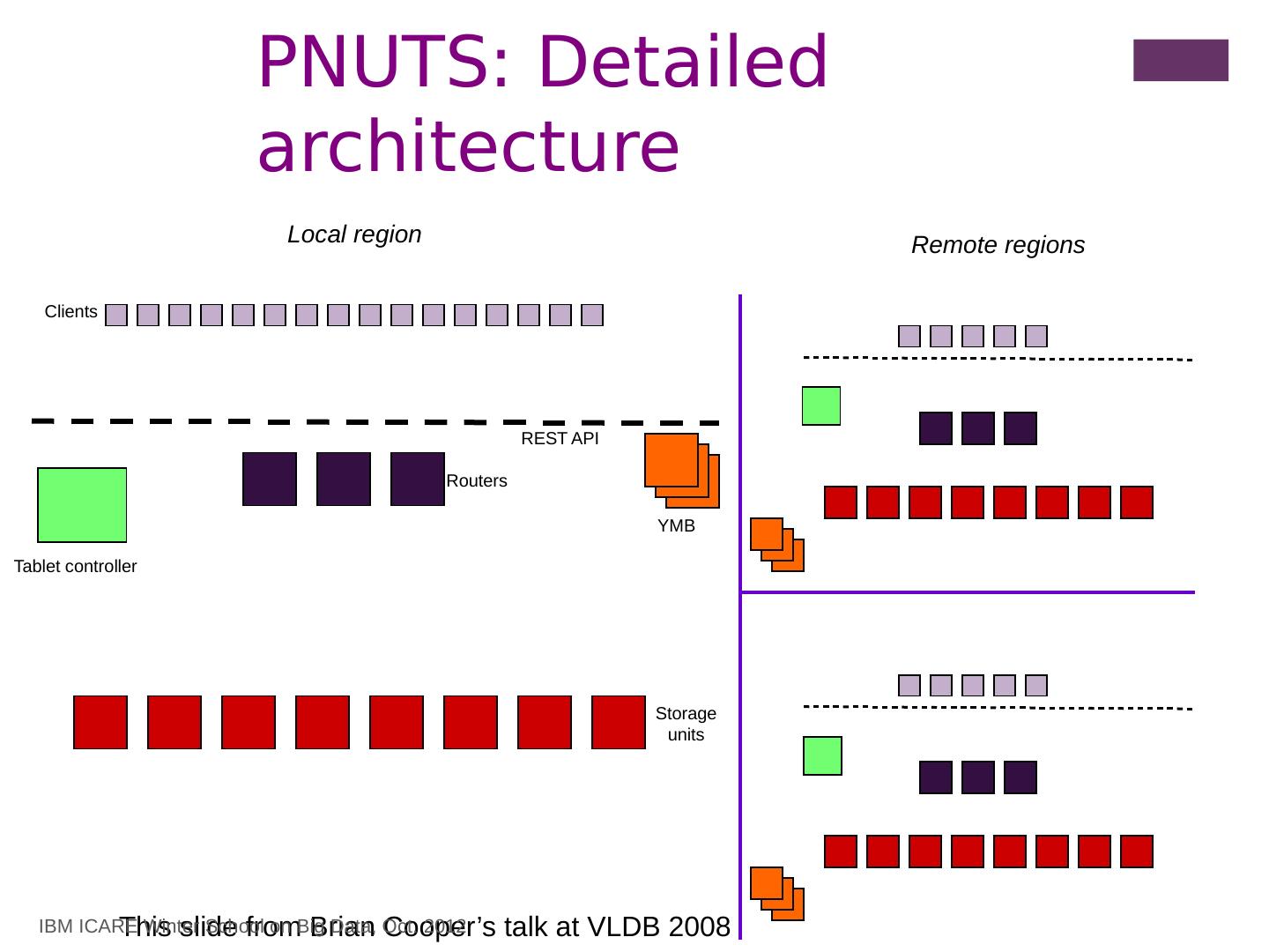 Massively Parallel Data Storage System