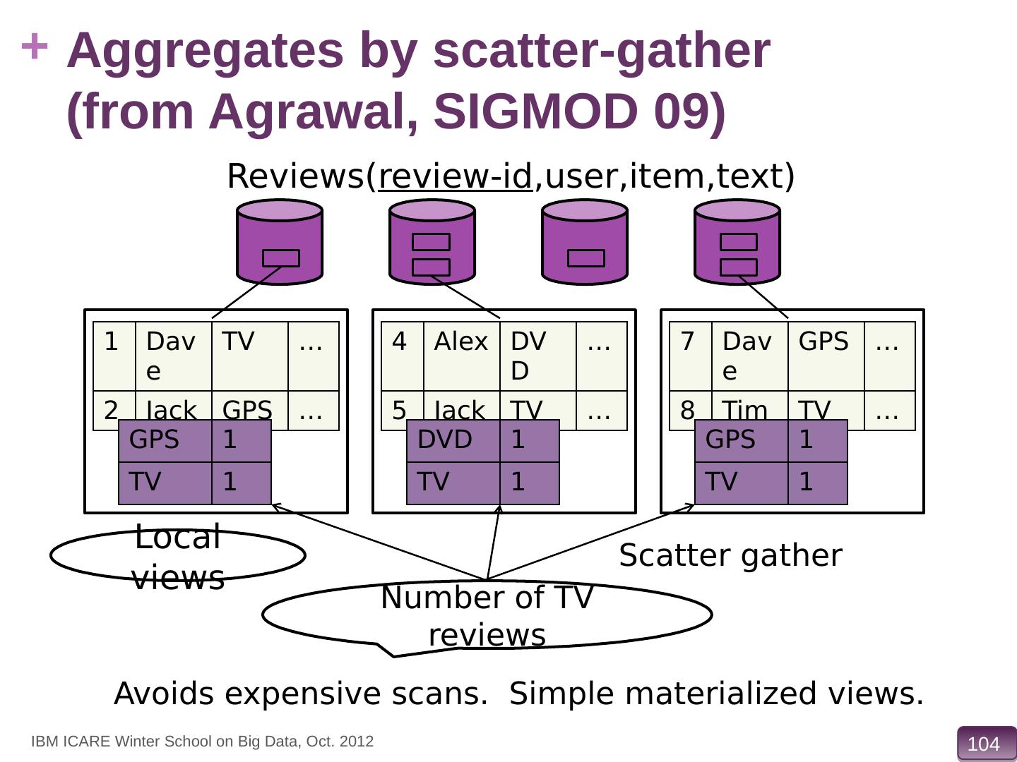 Massively Parallel Data Storage System