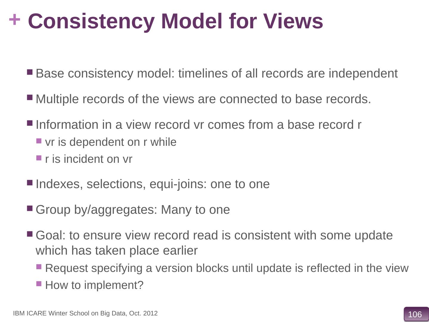 Massively Parallel Data Storage System