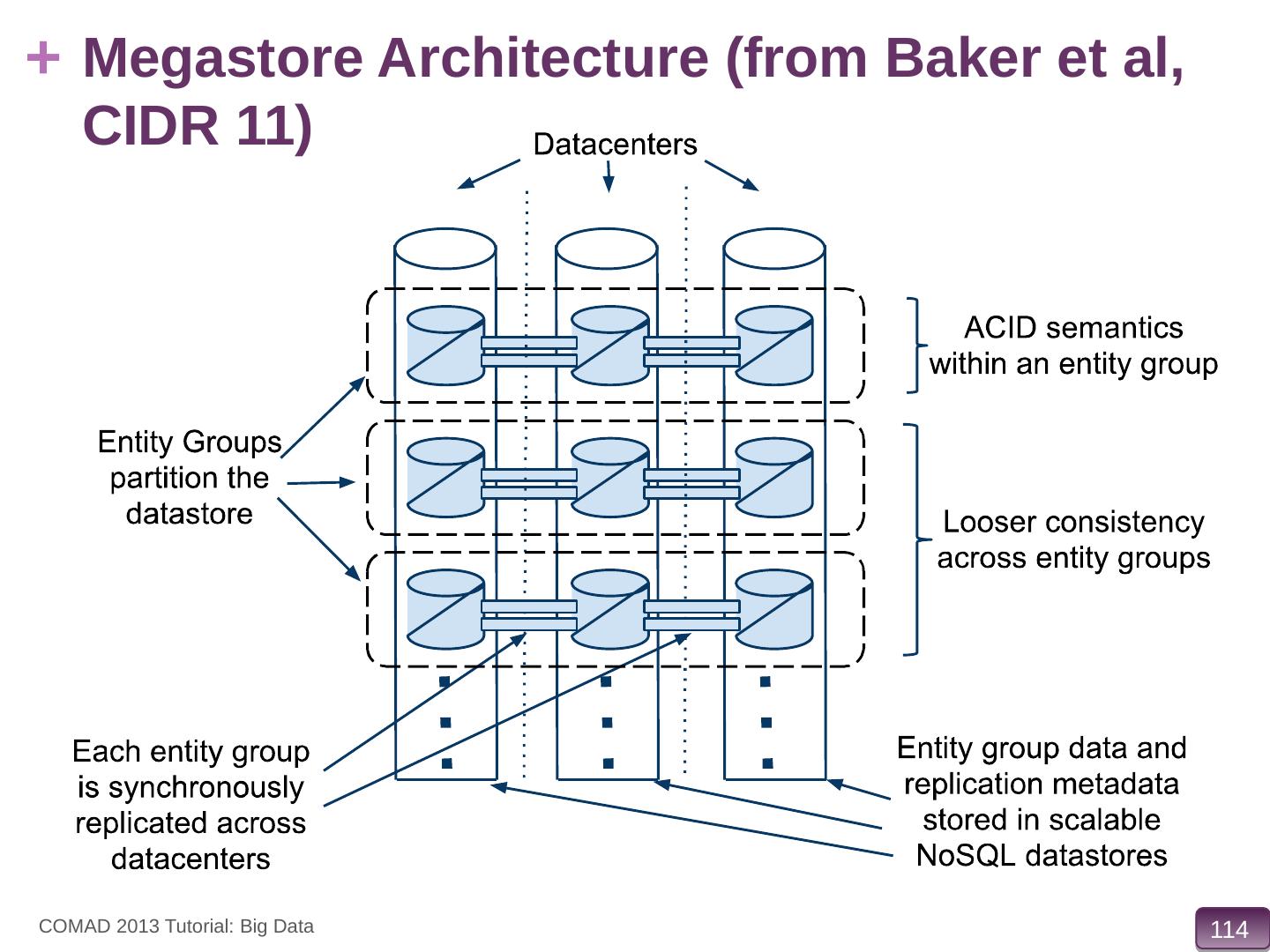Massively Parallel Data Storage System