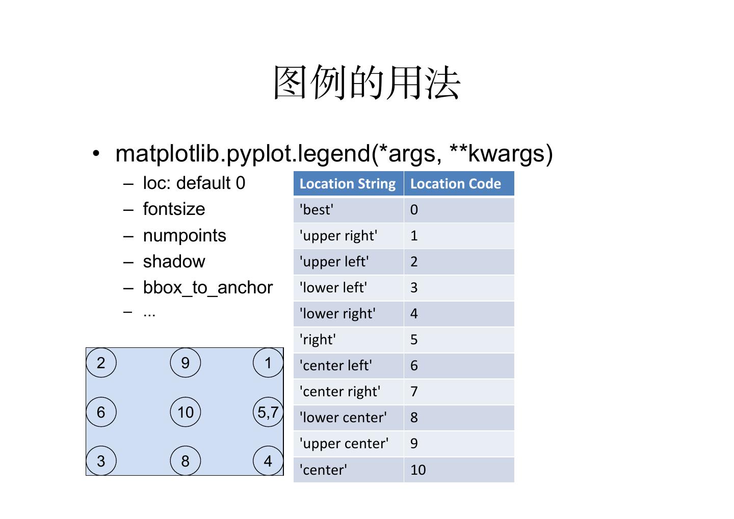 Matplotlib使用教程