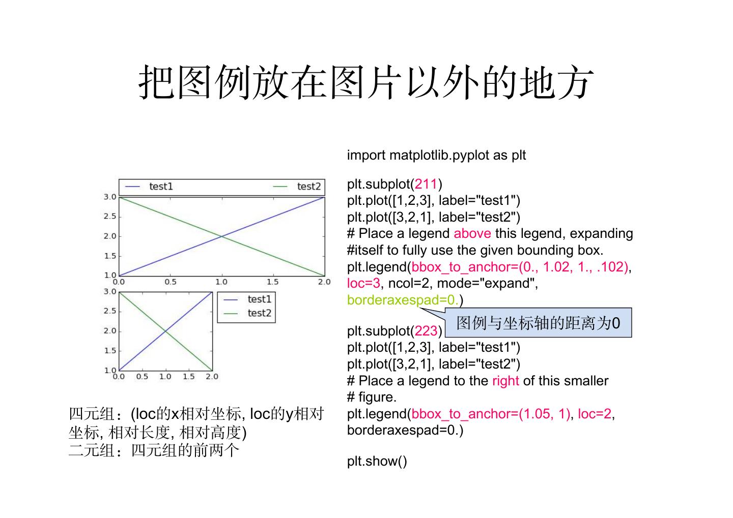 Matplotlib使用教程