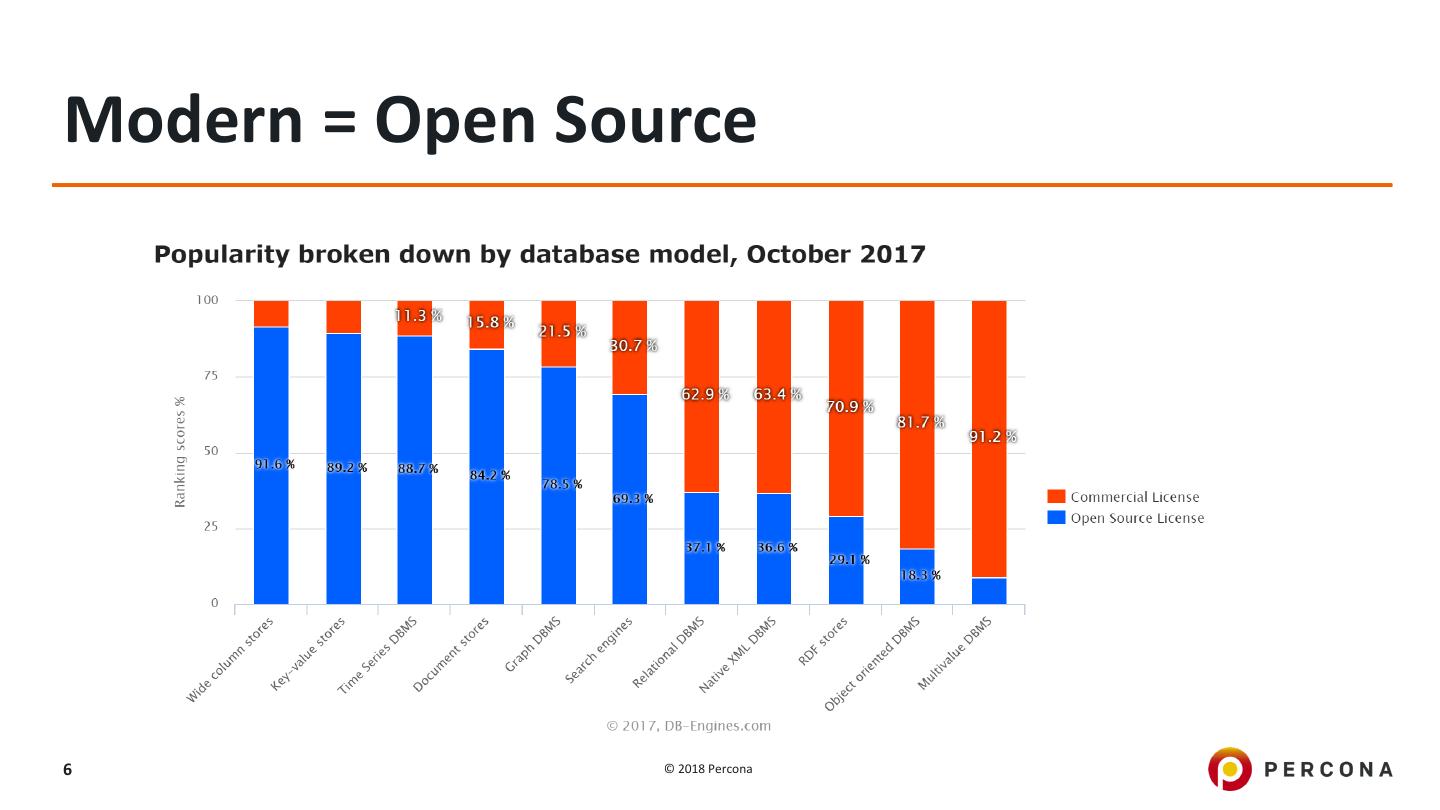 MySQL vs MongoDB Choosing right Technology for your application