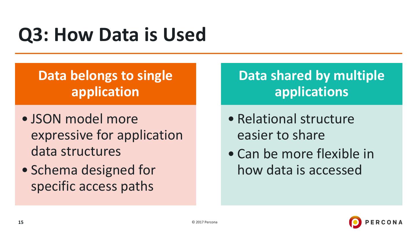 MySQL vs MongoDB