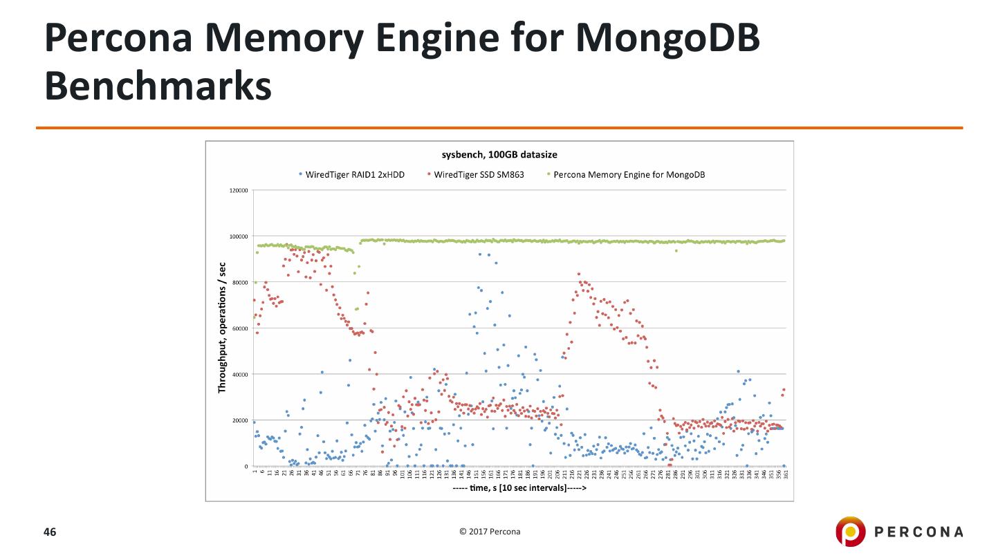 MySQL vs MongoDB