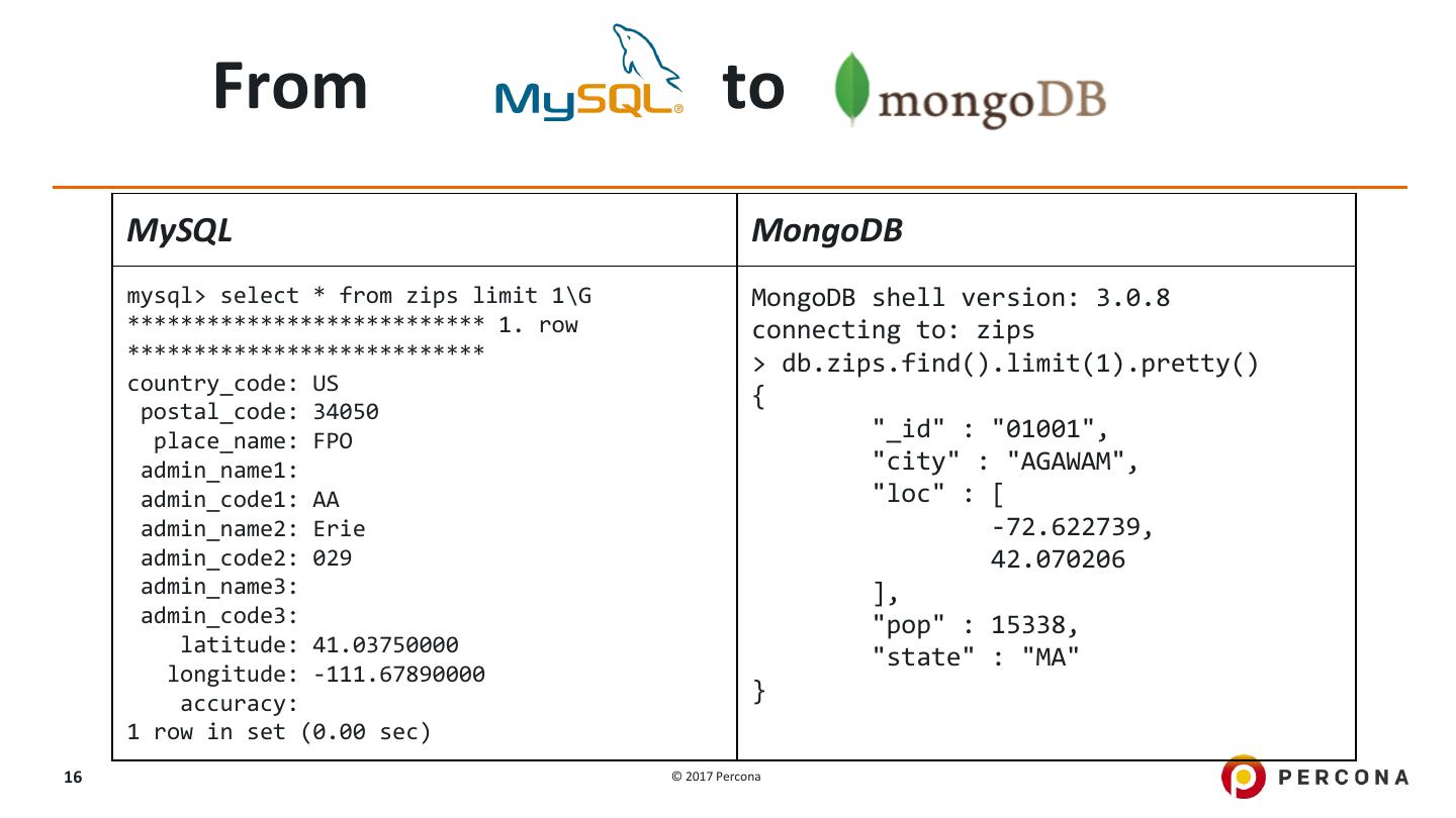 MySQL vs MongoDB when to use which Technology