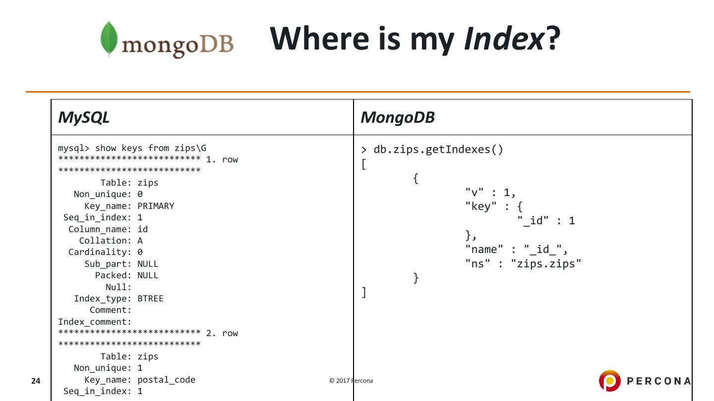 MySQL vs MongoDB when to use which Technology