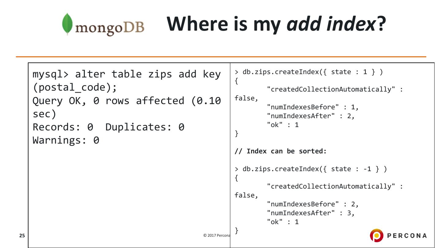 MySQL vs MongoDB when to use which Technology