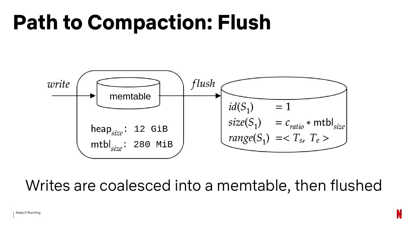 20_09 Next Generation Cassandra Compaction Going Beyond LCS