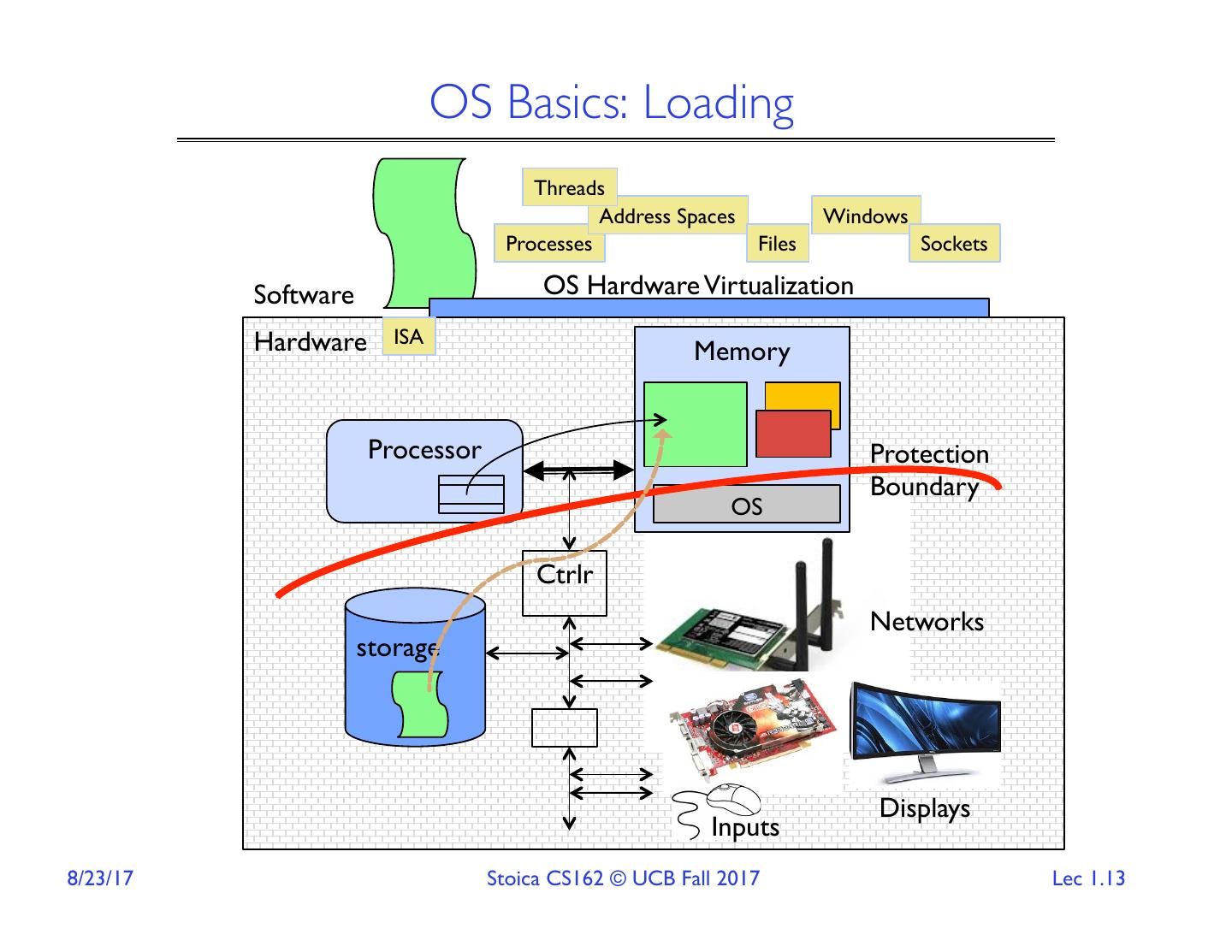 操作系统和系统编程简介