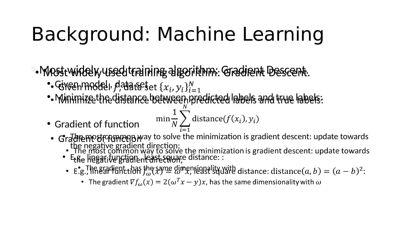 Parallel and Distributed Systems in Machine Learning