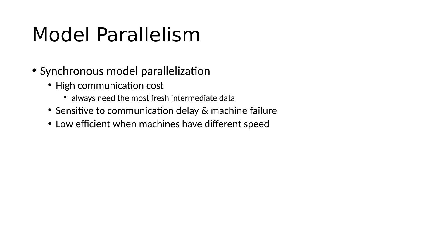 Parallel and Distributed Systems in Machine Learning