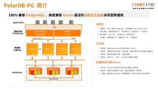 PolarDB PostgreSQL版安全架构