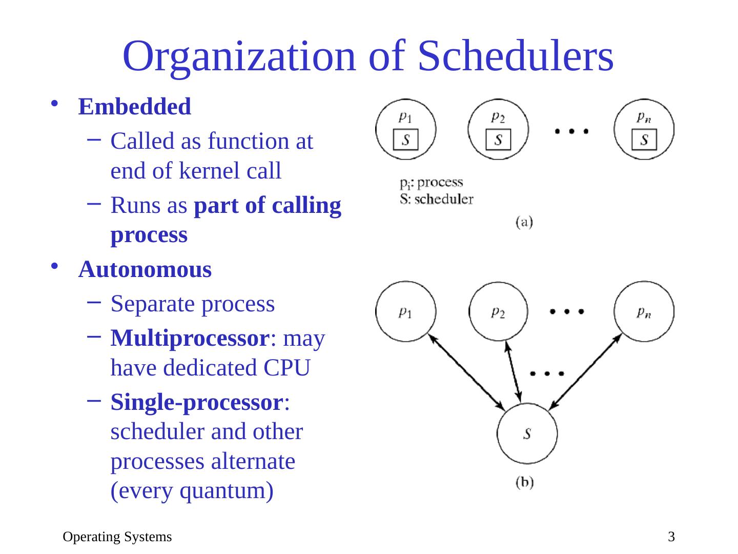 05Process and thread scheduling