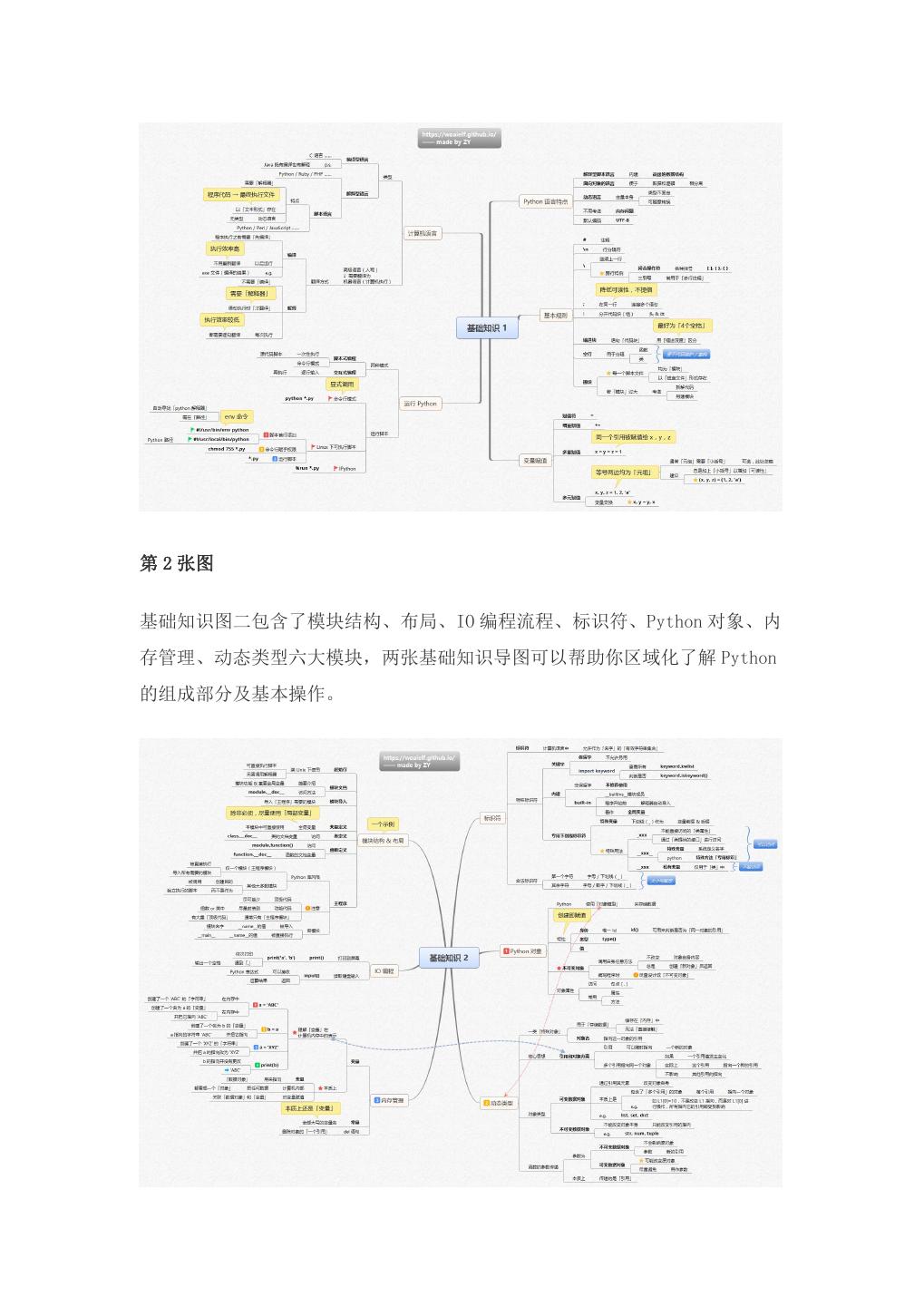 一文总结学习 Python 的 14 张思维导图