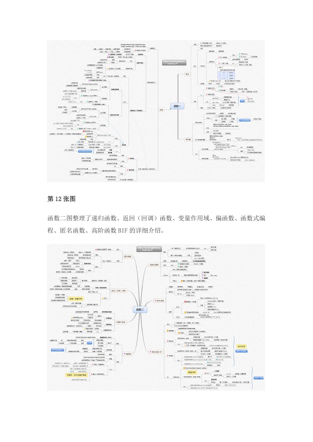 一文总结学习 Python 的 14 张思维导图