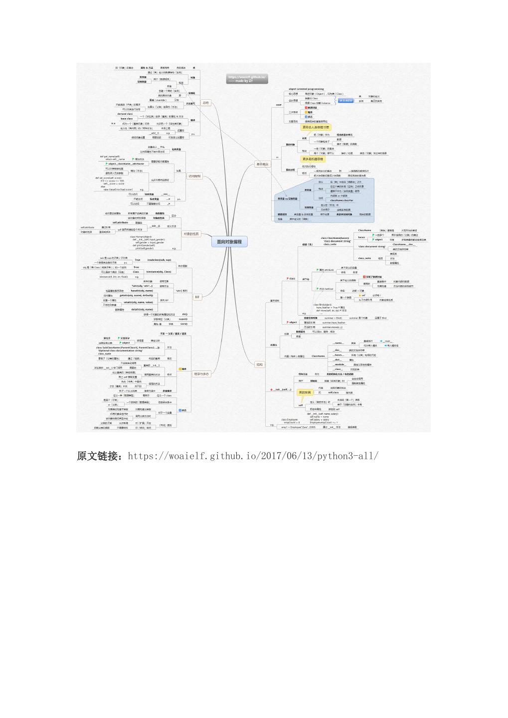 一文总结学习 Python 的 14 张思维导图